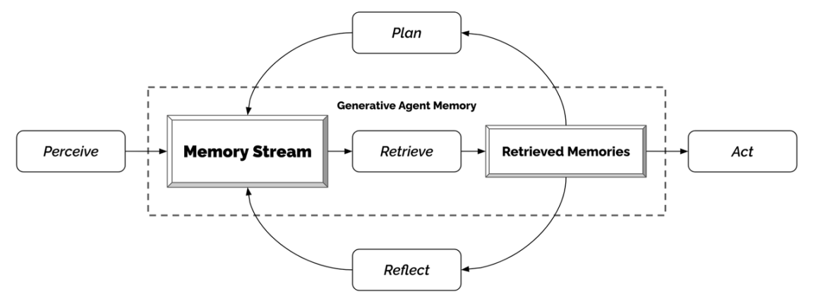 AI Agents：通用大模型與Dapp的中間件，重新定義Web3遊戲的創新之路