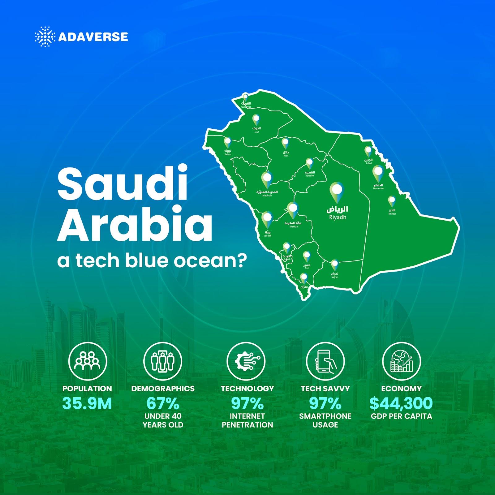 Adaverse 扩展投资组合，进军沙特Web3 市场