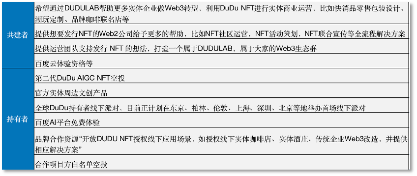 上市即凉凉？咪咕NFT海外首秀遇冷，2000个盲盒5天没卖完