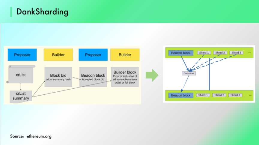 GameFi 2.0备受期待，最有可能在哪条公链上发生？