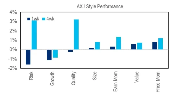 假消息，真是上漲，比特幣後續積極動能仍在