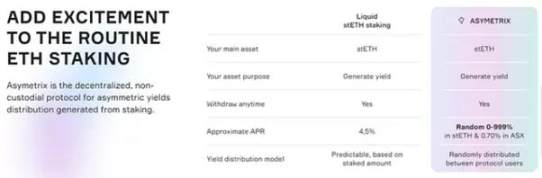 解读Asymetrix：稳定质押收益+乐透玩法，一个激发用户赌性的新LSDFi协议