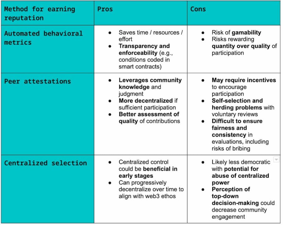 a16z：设计Web3治理奖励系统时，需要考虑哪些问题？