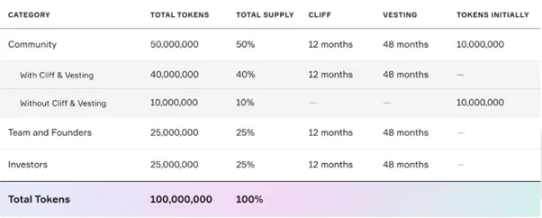 解读Asymetrix：稳定质押收益+乐透玩法，一个激发用户赌性的新LSDFi协议