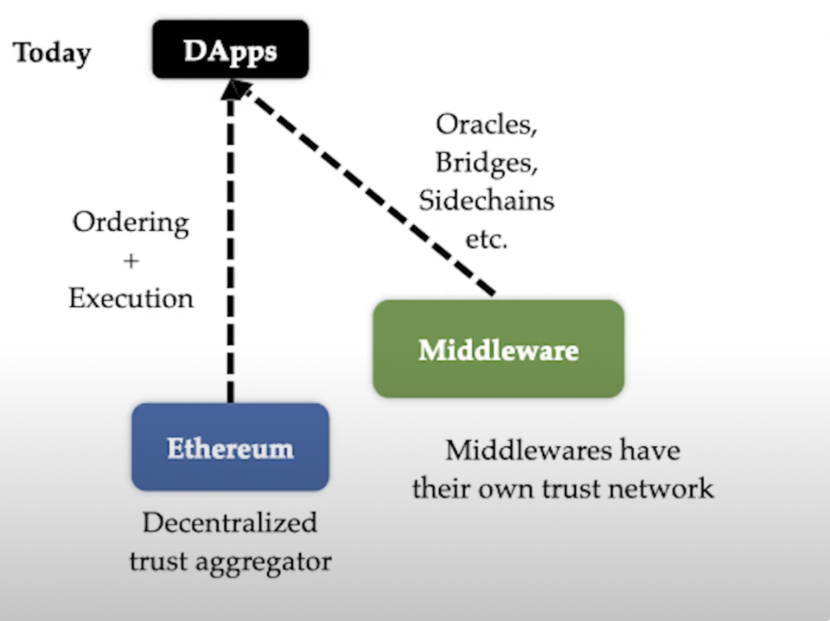 万字报告：全方位了解再质押龙头EigenLayer
