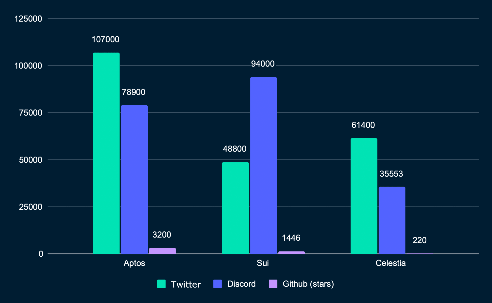 Nansen：全方位解析Aptos技术特性与生态发展