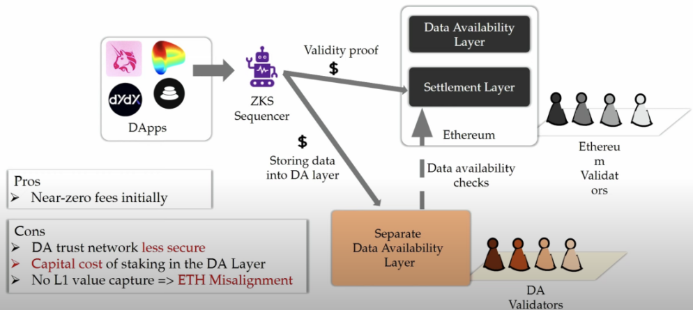 万字报告：全方位了解再质押龙头EigenLayer