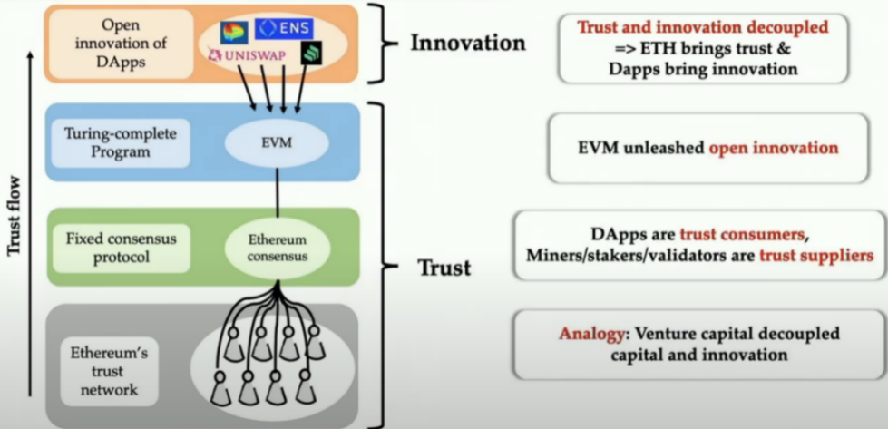 万字报告：全方位了解再质押龙头EigenLayer