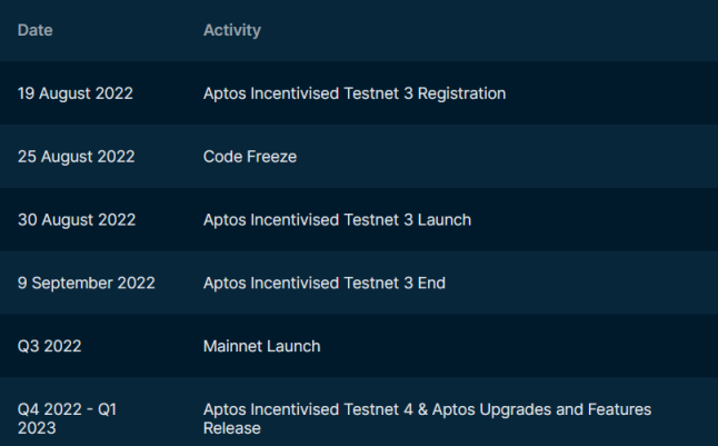 Nansen：全方位解析Aptos技术特性与生态发展
