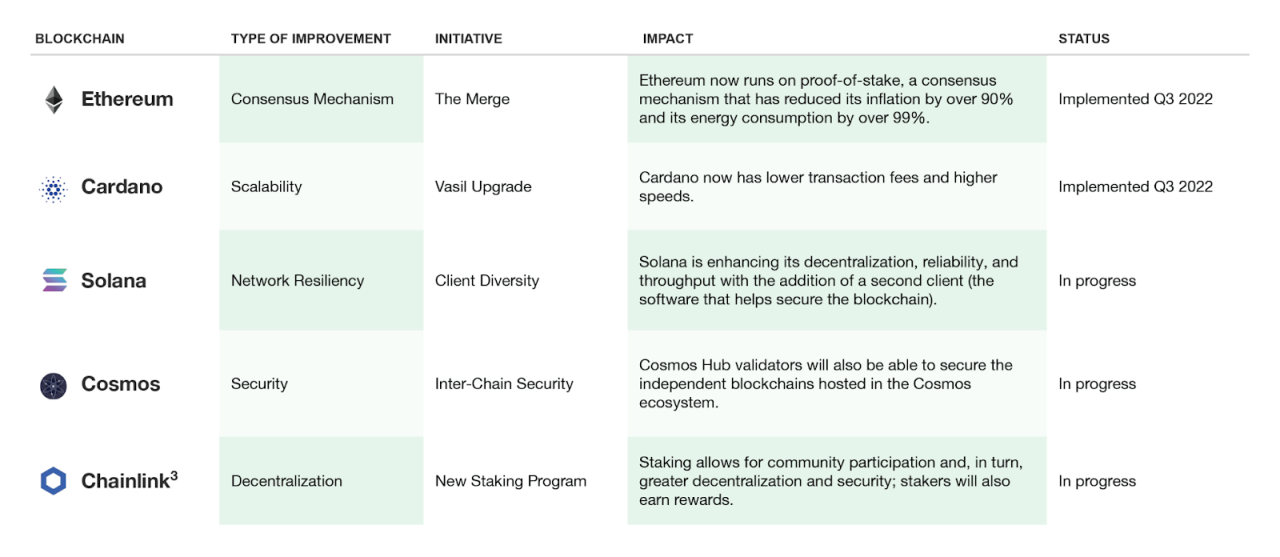 Bitwise三季度报告：比特币度过全球动荡期，加密市场正从机构暴雷中恢复
