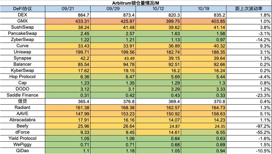加密市场一周综述（10.14-10.20）：Taproot assets协议上线，市场强势回暖