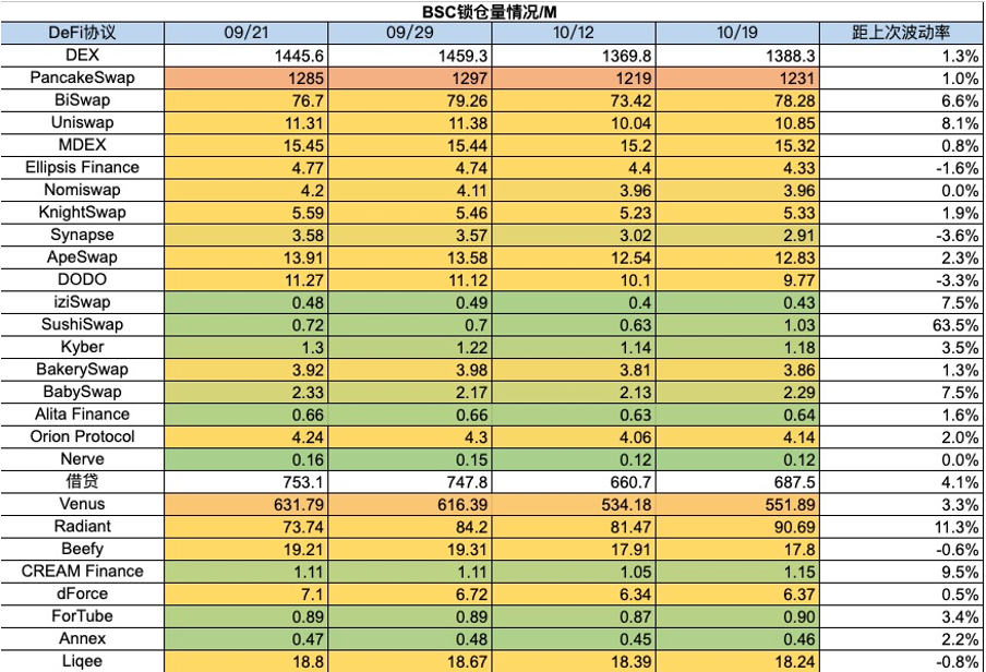 加密市场一周综述（10.14-10.20）：Taproot assets协议上线，市场强势回暖