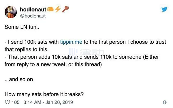 從下架到推出50倍槓桿合約，BSV重歸幣安