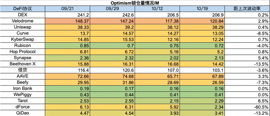 加密市场一周综述（10.14-10.20）：Taproot assets协议上线，市场强势回暖