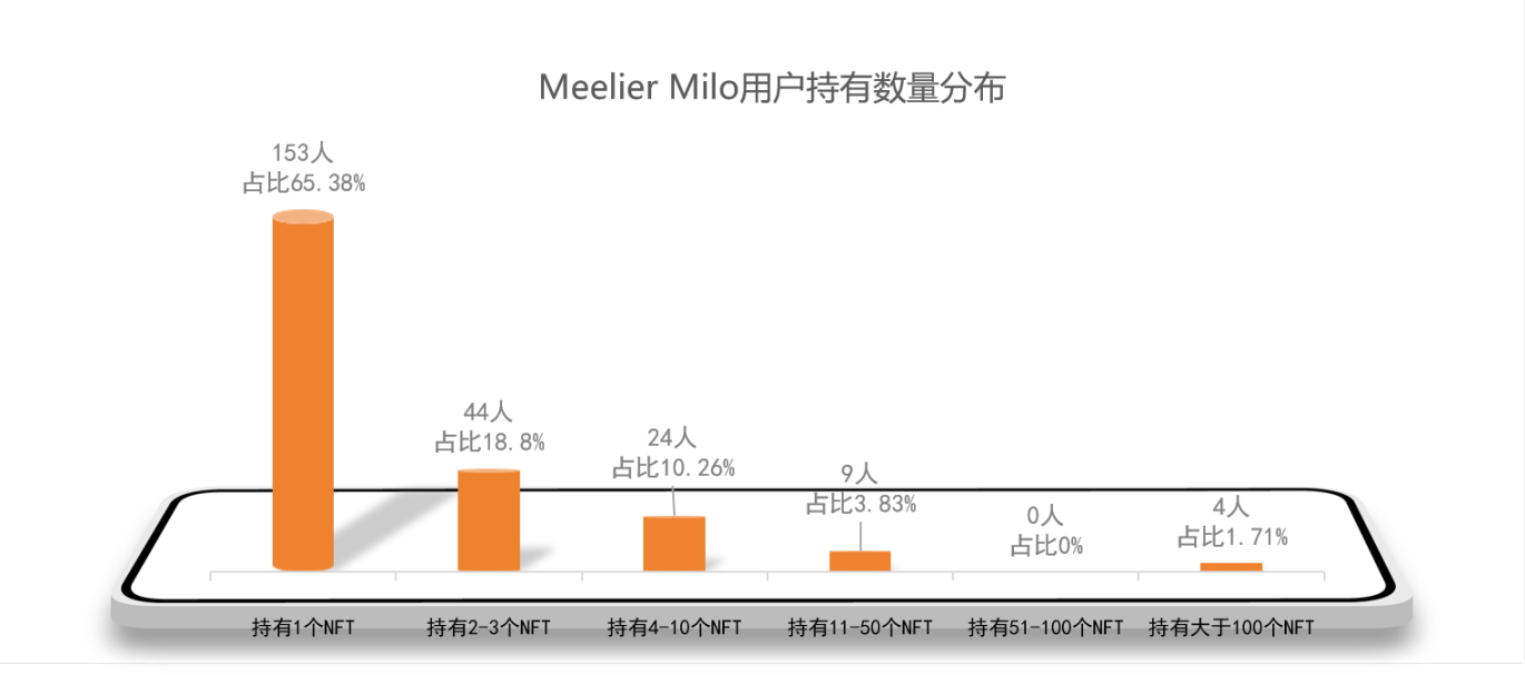 中国移动涉足NFT：咪咕的初探，潜力与挑战并存