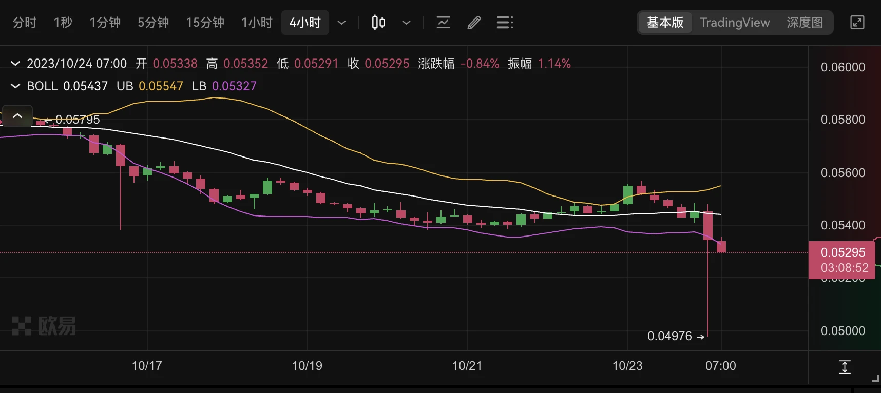 BTC“一夜牛回”的背后：贝莱德ETF进一步推进，灰度诉SEC案锁定胜局