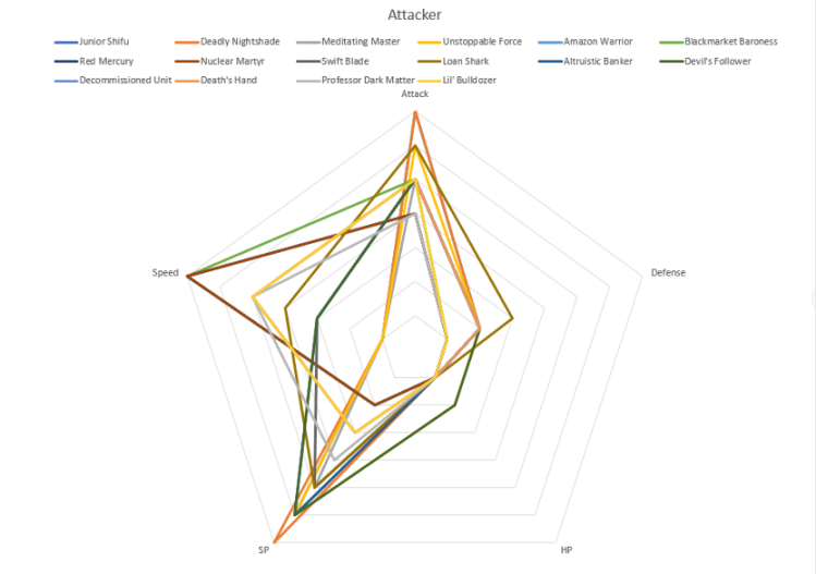 社交鏈遊Gas Hero：StepN之後的續作，能否承載GMT生態的未來？