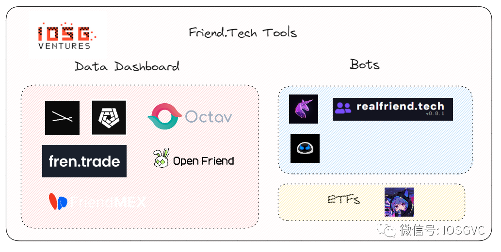 从设计到运营，回顾Friend.tech的爆款逻辑