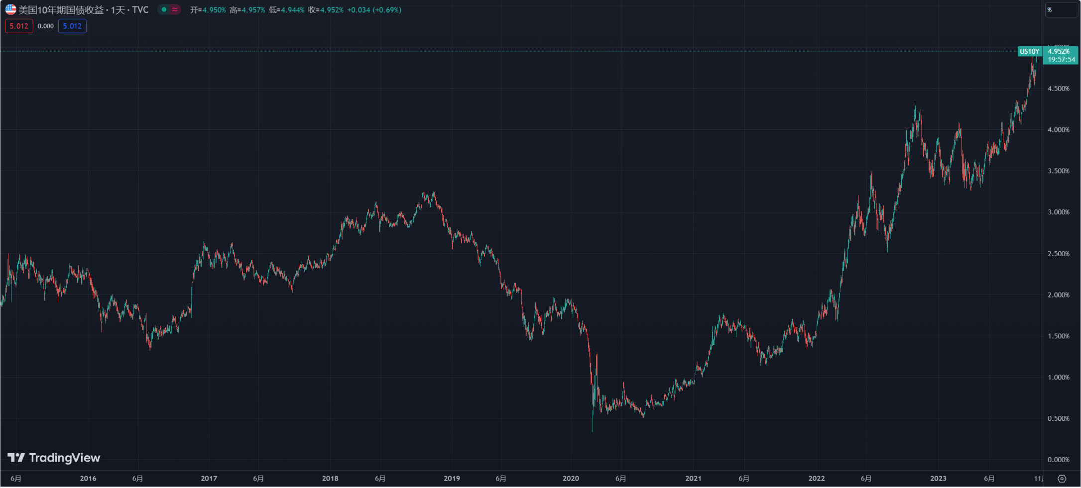 詳解美債「代幣化」的固收產品、運作模式與隱憂