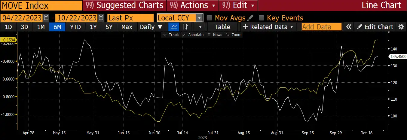 Arthur Hayes預言中東衝突背後的財富轉移：人們將放棄美債，湧入比特幣