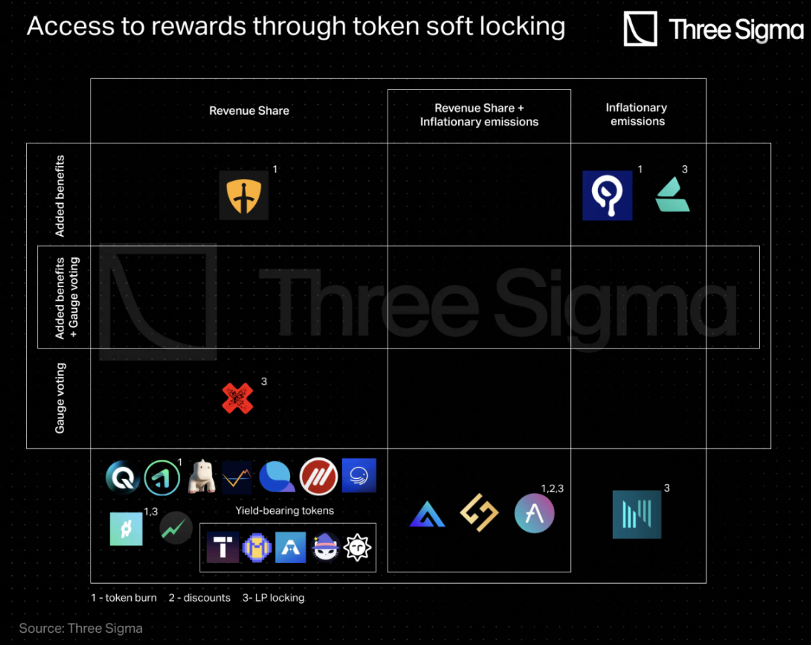 基於69個協議的深度研究：全景解析DeFi代幣經濟學