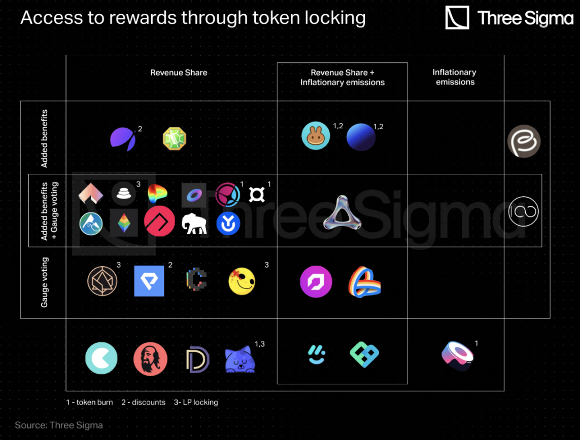 基於69個協議的深度研究：全景解析DeFi代幣經濟學