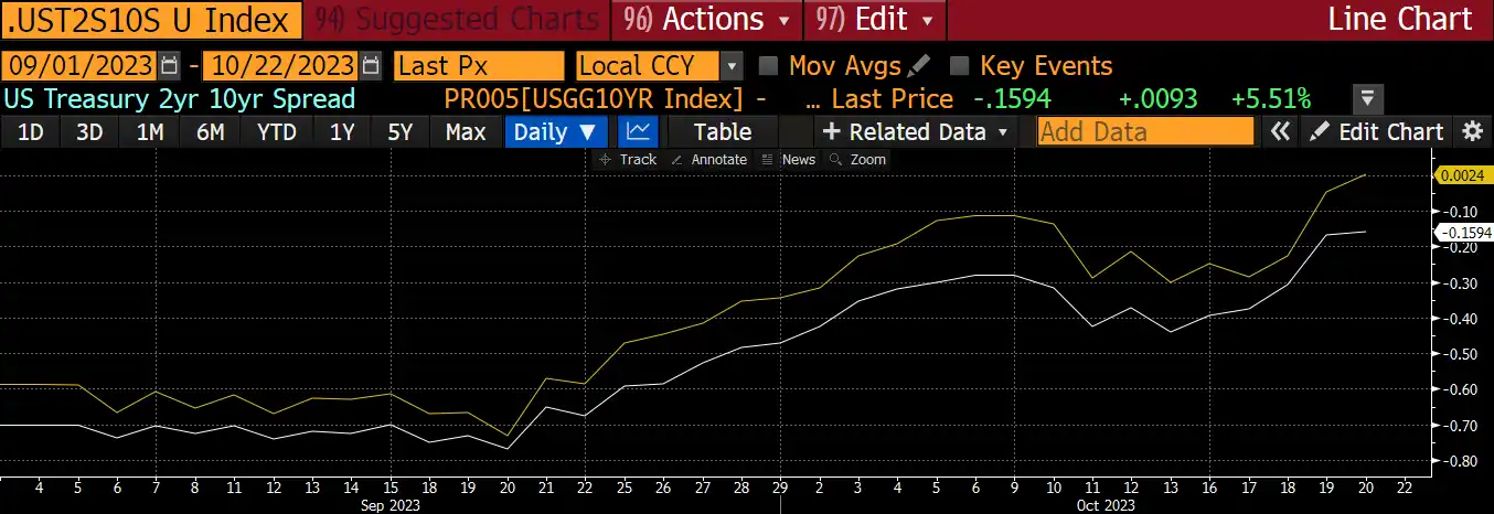 Arthur Hayes預言中東衝突背後的財富轉移：人們將放棄美債，湧入比特幣