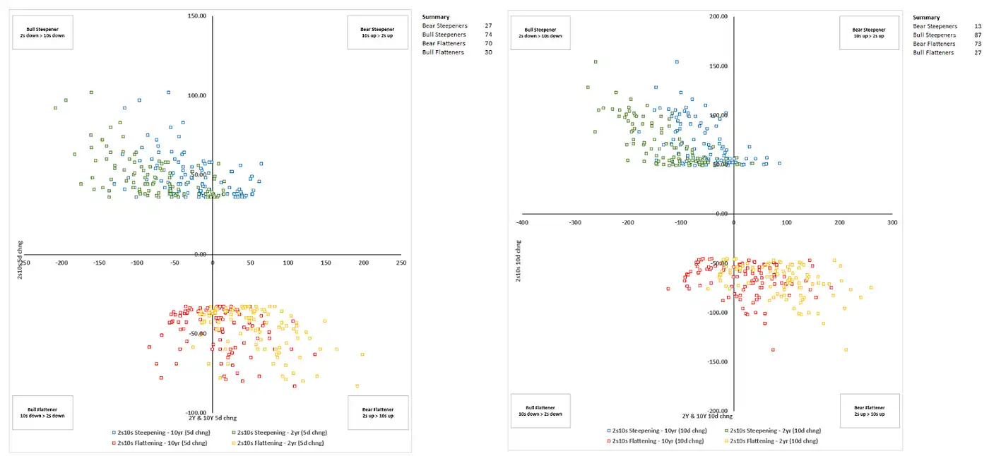 Arthur Hayes預言中東衝突背後的財富轉移：人們將放棄美債，湧入比特幣