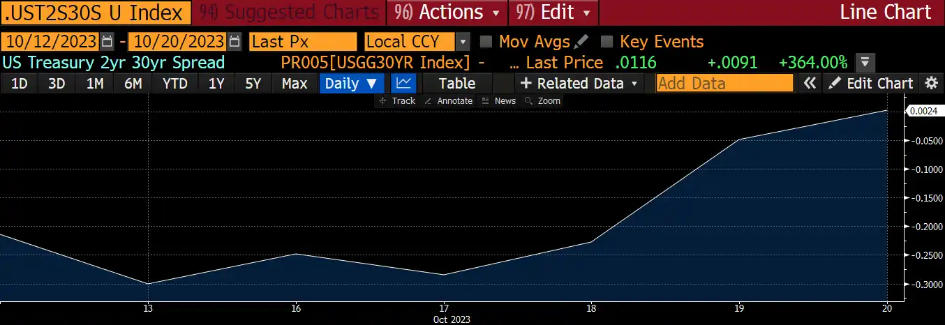 Arthur Hayes預言中東衝突背後的財富轉移：人們將放棄美債，湧入比特幣
