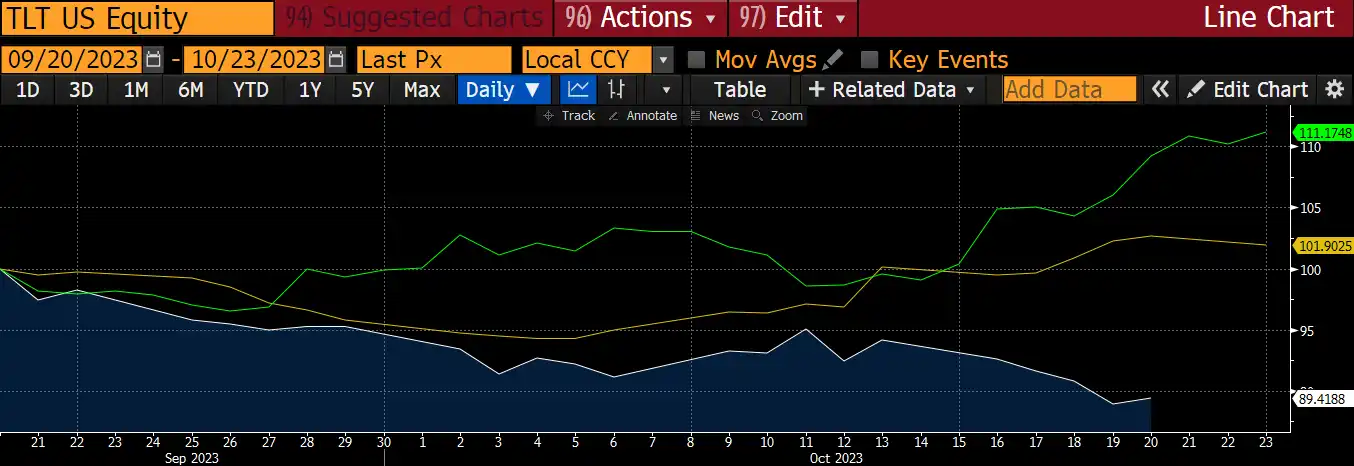 Arthur Hayes預言中東衝突背後的財富轉移：人們將放棄美債，湧入比特幣