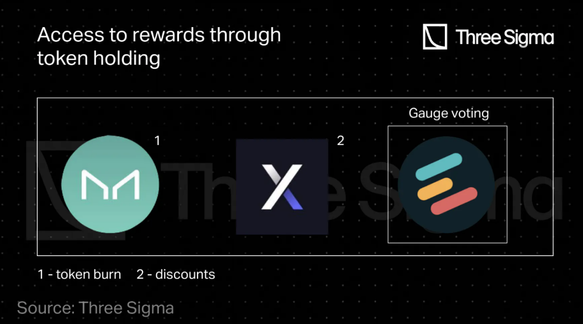 基於69個協議的深度研究：全景解析DeFi代幣經濟學