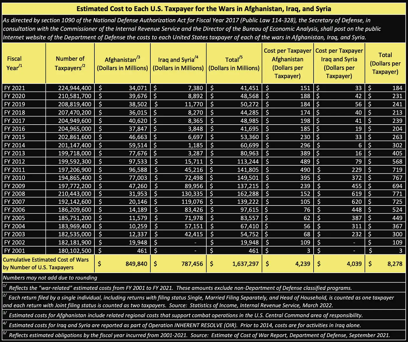 Arthur Hayes預言中東衝突背後的財富轉移：人們將放棄美債，湧入比特幣