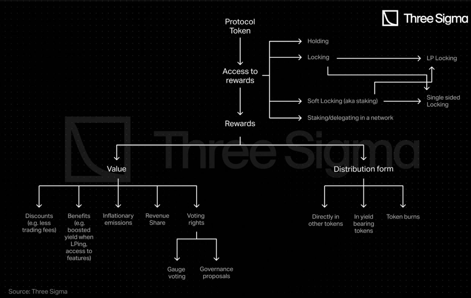 基於69個協議的深度研究：全景解析DeFi代幣經濟學