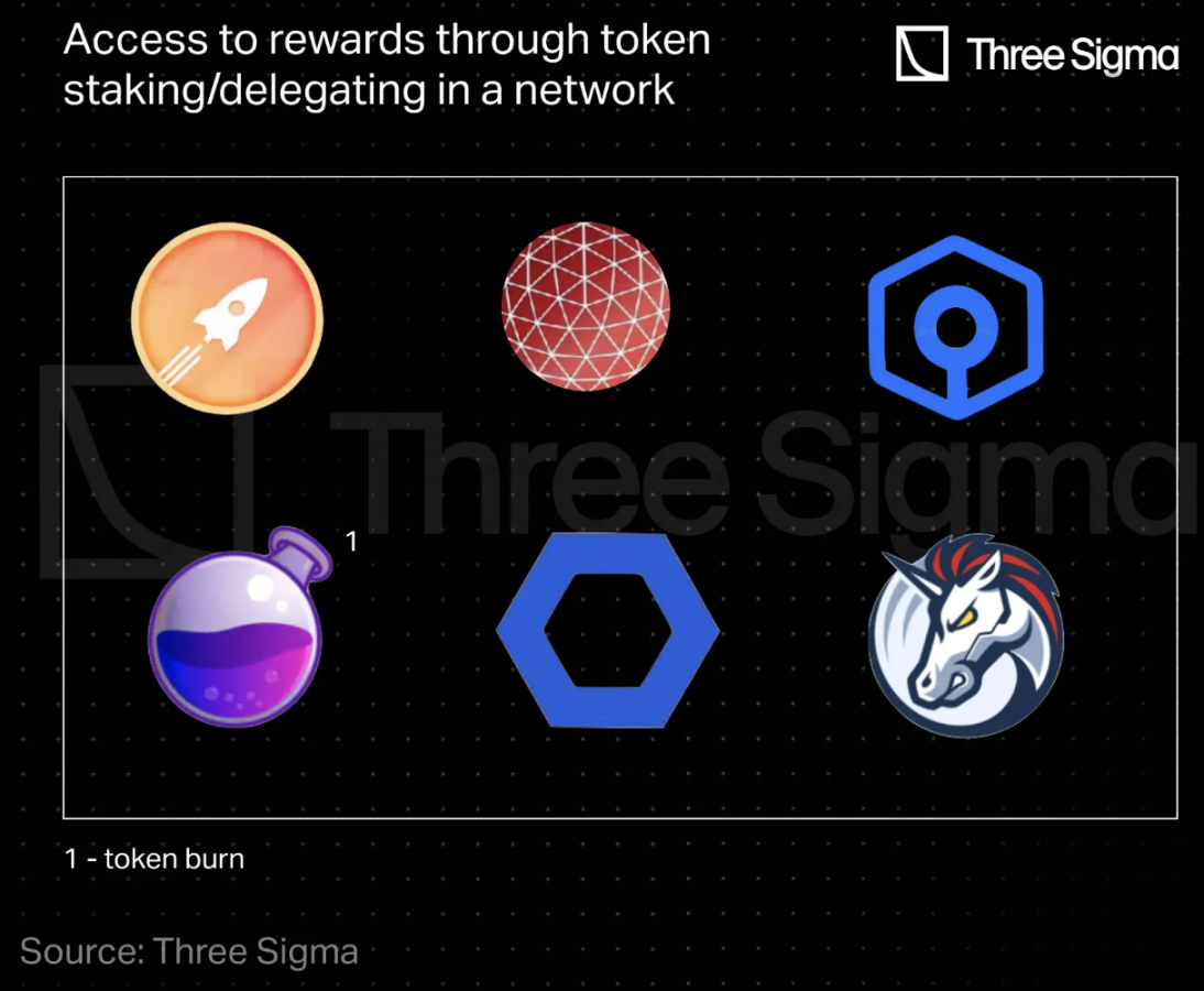 基於69個協議的深度研究：全景解析DeFi代幣經濟學