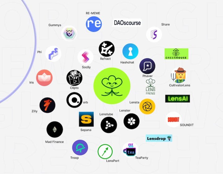 一文速览Lens发展现状：生态初具规模，应用种类繁多