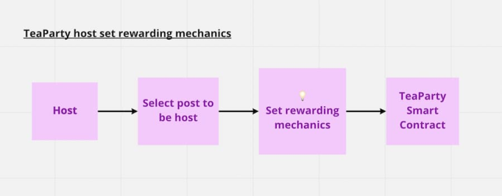 一文速览Lens发展现状：生态初具规模，应用种类繁多