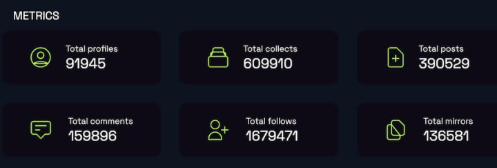 一文速览Lens发展现状：生态初具规模，应用种类繁多