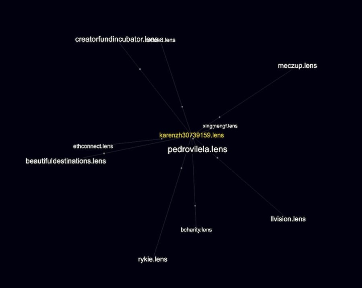 一文速览Lens发展现状：生态初具规模，应用种类繁多