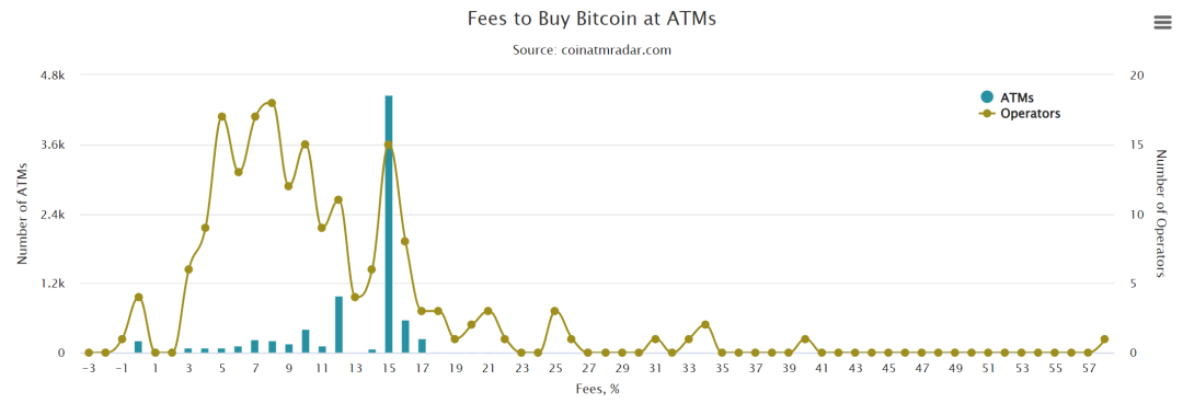 踏进Web3的大门：详解法币出入金的商业模式及上下游产业链