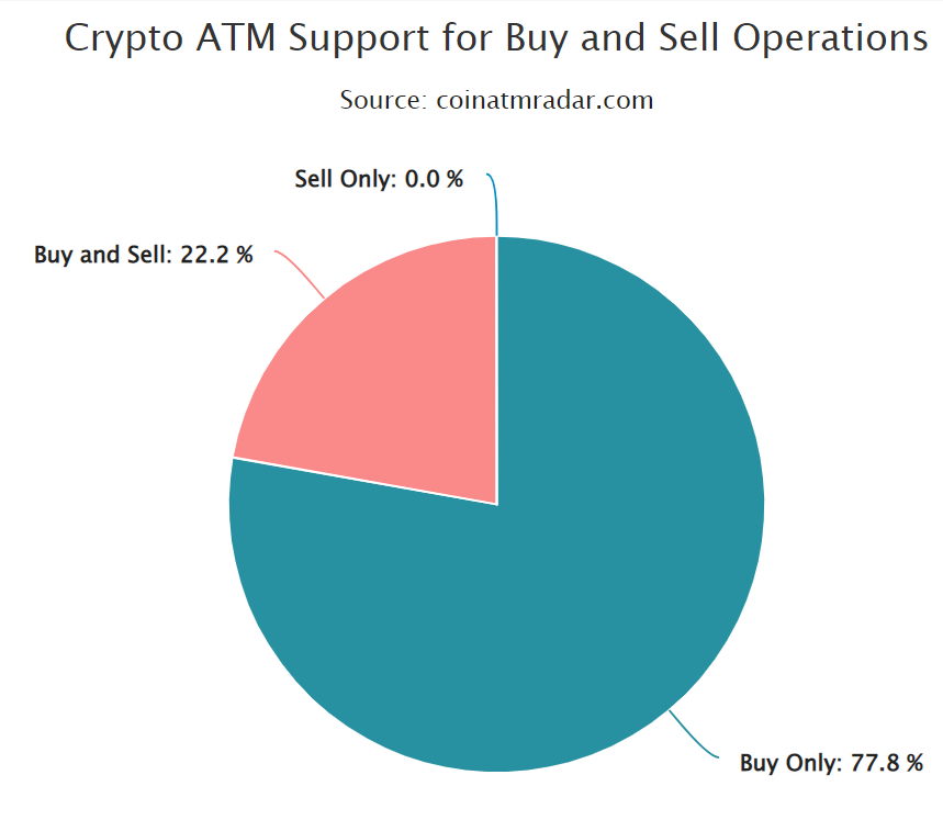 踏进Web3的大门：详解法币出入金的商业模式及上下游产业链