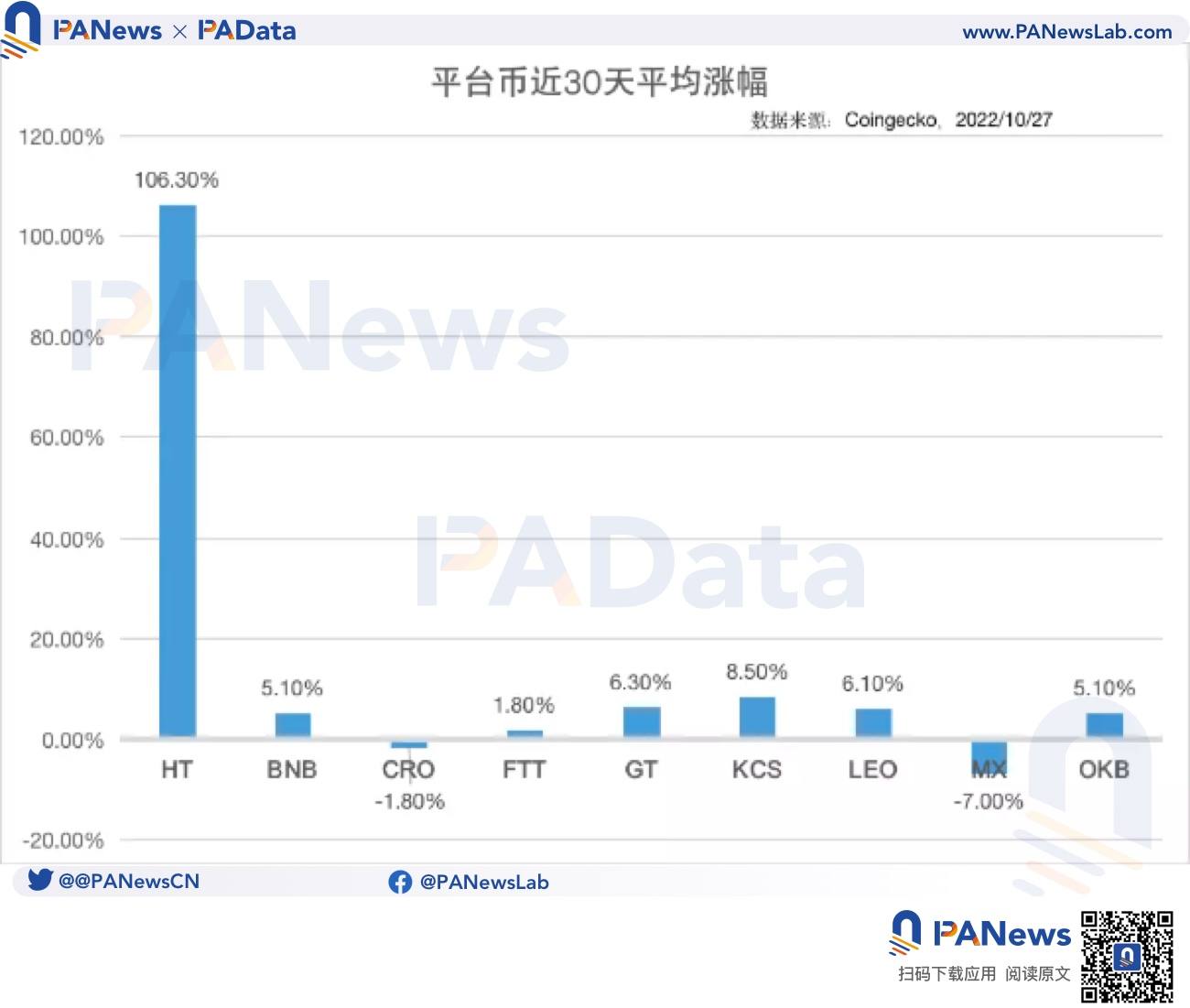 孫宇晨力推HT核心戰略，火幣重返競技場
