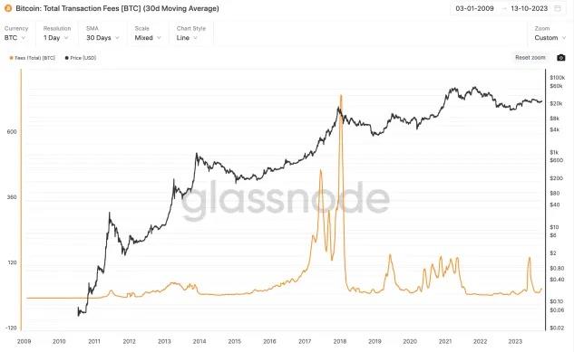 详解比特币与黄金的价格影响因素，比特币是否属于避险资产？