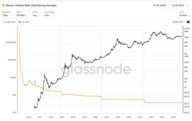 详解比特币与黄金的价格影响因素，比特币是否属于避险资产？