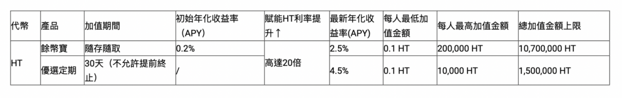 孫宇晨力推HT核心戰略，火幣重返競技場