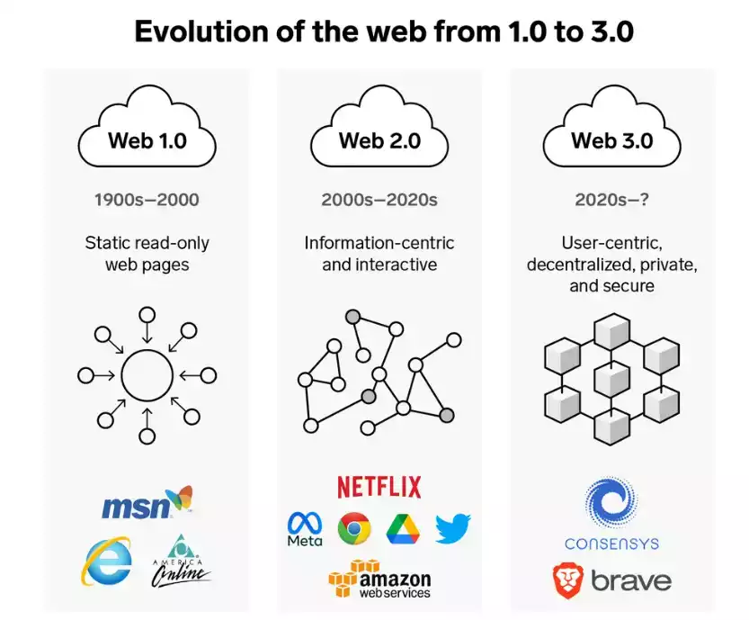 Web3營銷手冊：15年互聯網老兵的實戰總結