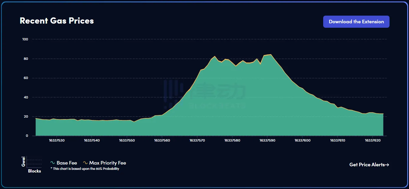 详解NFT项目Memecoin：2亿人的迷因帝国大迁徙