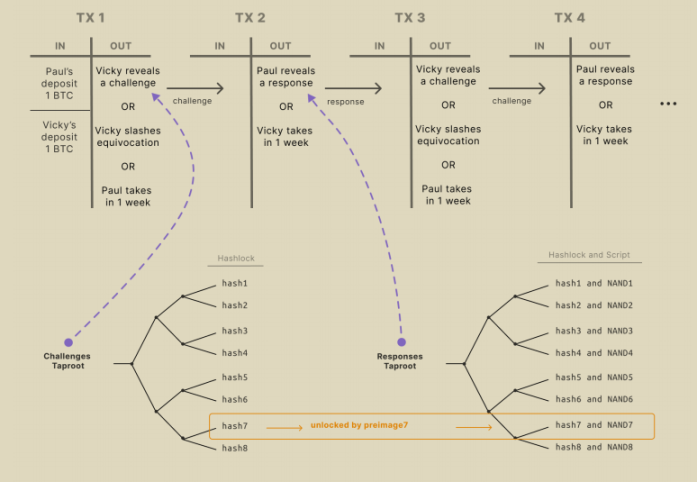 Rollup浪潮之下，VM还有故事要讲