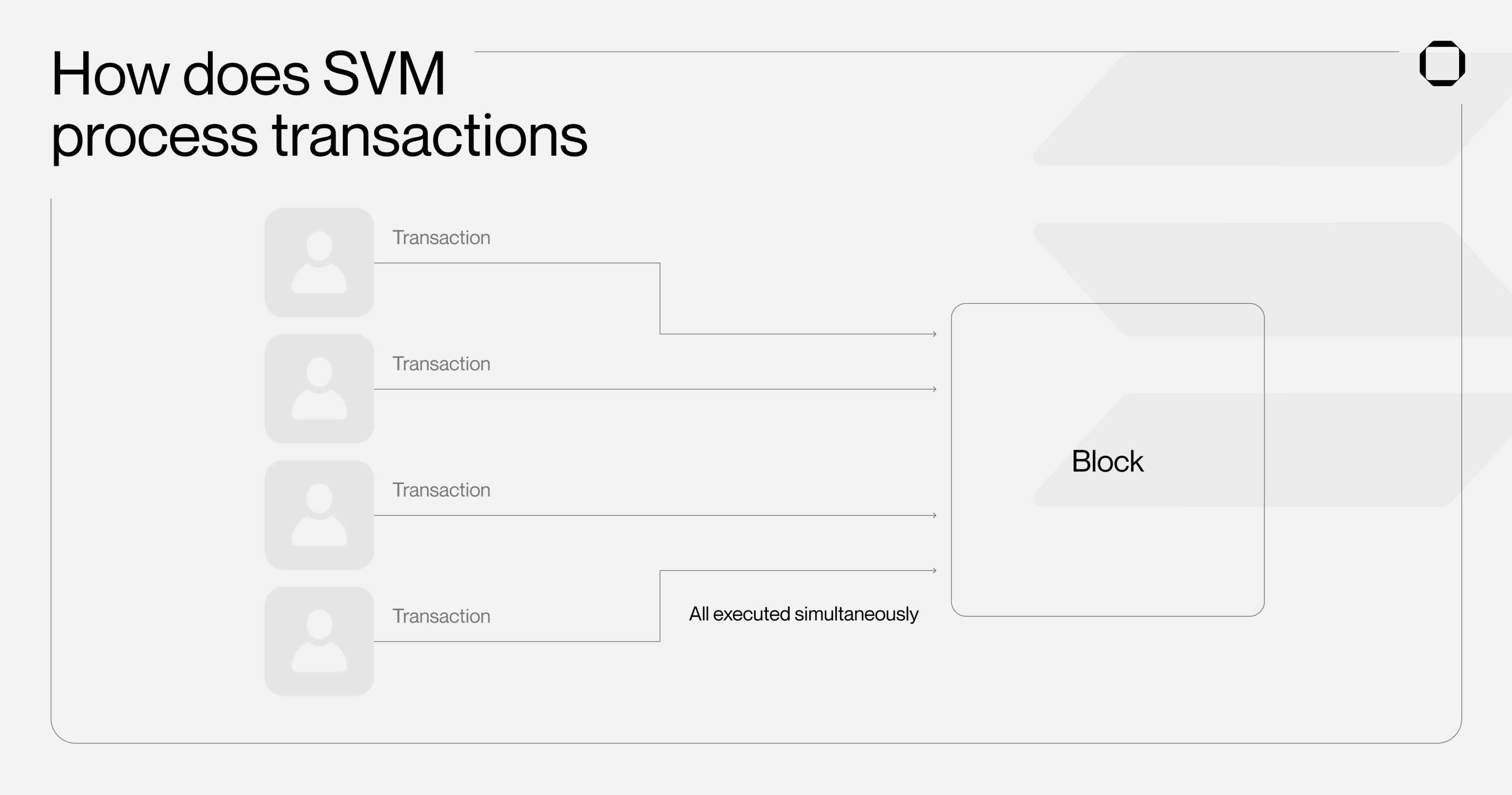 Rollup浪潮之下，VM還有故事要說