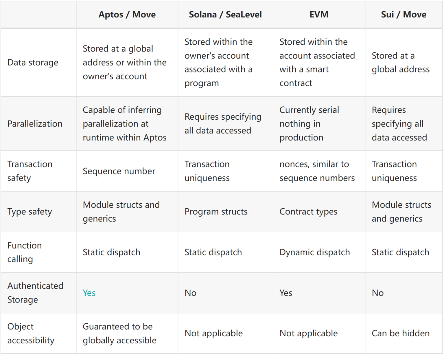 Rollup浪潮之下，VM還有故事要說