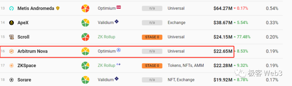 专做DA层生意，Celestia“偷家”以太坊能成功吗？